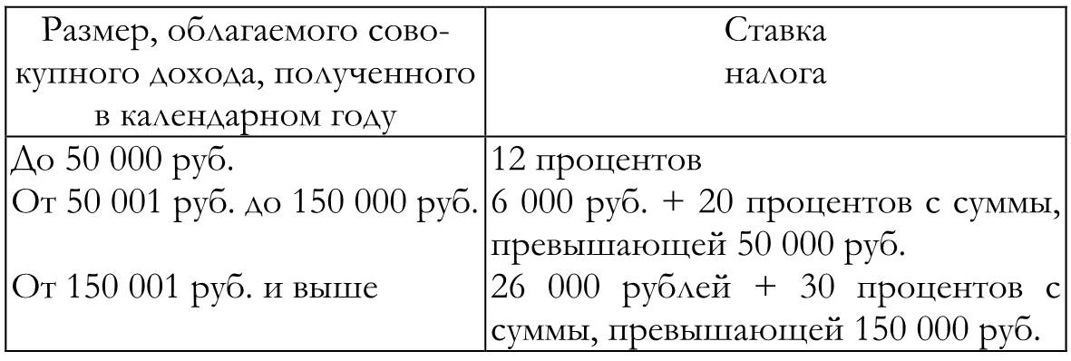 Подоходный в ссср. Подоходный налог в 2000 году ставки таблица. Ставки подоходного налога в СССР. Подоходный налог в 1978 году. Подоходный налог в 1980 году ставки таблица.
