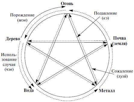 По 5 схемы