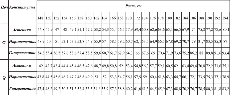 Параметры женской фигуры при росте. Идеальные параметры для роста. Параметры при росте. Модельные параметры для мужчин.