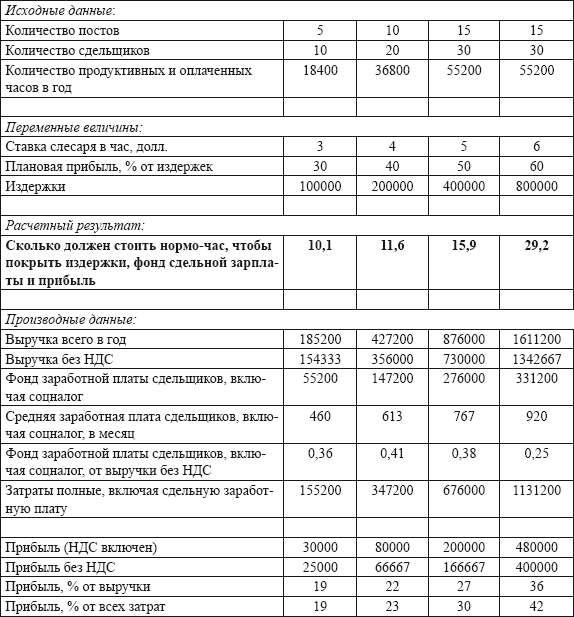 Нормочас. Калькуляция стоимости одного часа работы слесаря. Калькуляция стоимости нормо часа. Себестоимость нормо часа. Как рассчитать нормо часы.