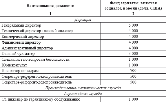 Какие должности времени. Перечень должностей автосервиса. Работники автосервиса должности. Список работников автосервиса. Должности и зарплаты.