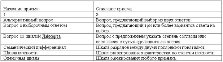 Прием описания. Альтернативный вопрос шкала.