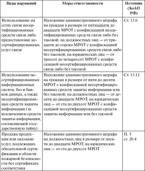 Таблица ответственности. Ответственность за нарушение санитарного законодательства таблица. Виды нарушений жилищного законодательства. Виды ответственности за нарушение санитарного законодательства. Ответственность за нарушение законодательства в сфере торговли.