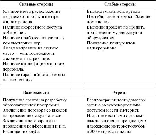 Сильные и слабые стороны компании тойота