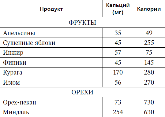 Читать онлайн "Дети вегетарианцы" - Лучано Проэтти - Страница 19