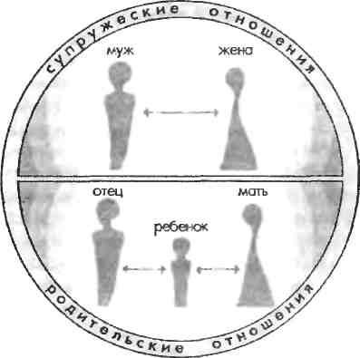Психологическая схема семейных отношений