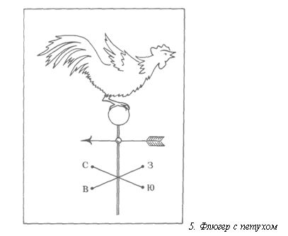 Флюгер петух чертежи
