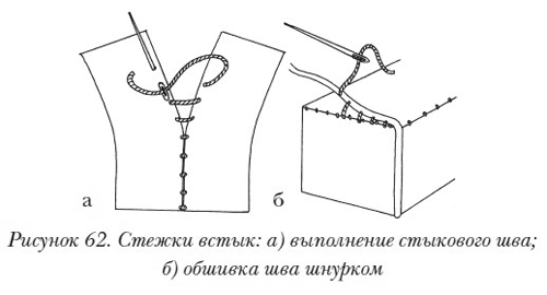 Потайной шов ручной схема