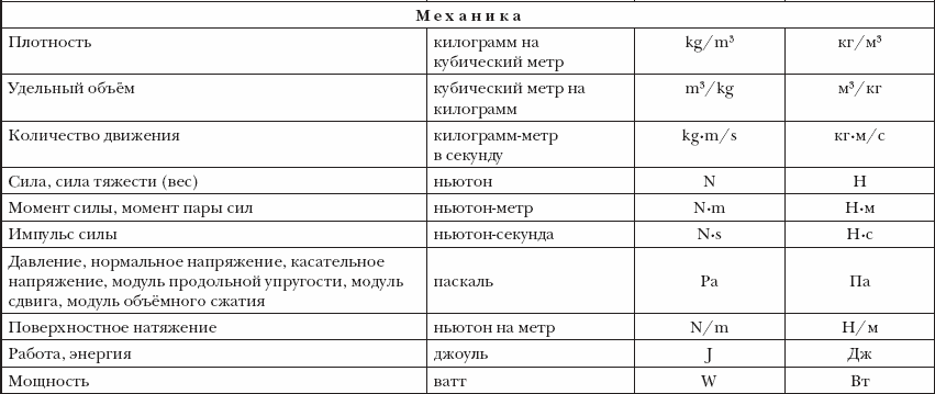 Сила давления формула. Давление единицы давления формула. Паскаль на метр в кубе. Паскаль на метр в кубе. Единицы измерения давления бар кгс/см2.