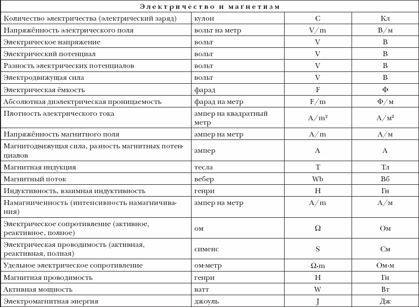 Астрономическая система единиц