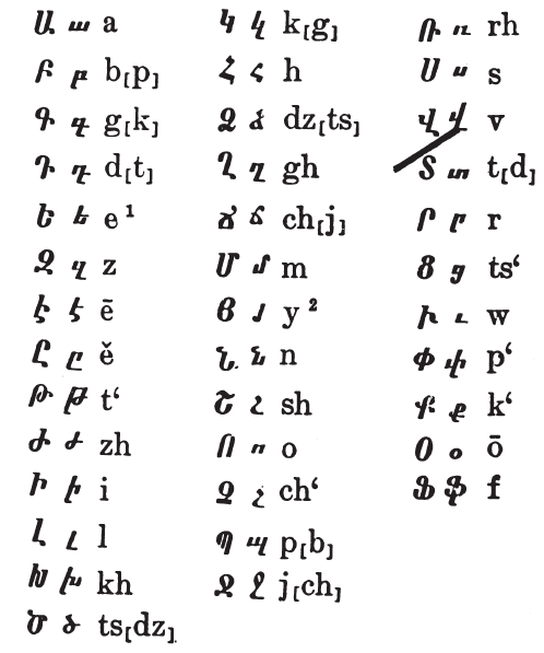 Армянский алфавит картинки алфавит