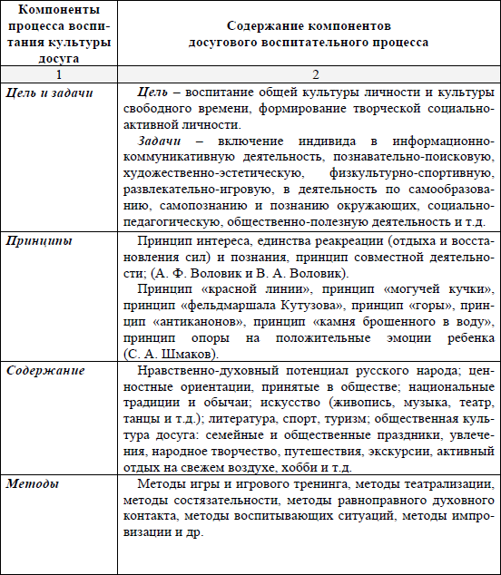 Схема анализа досугового мероприятия