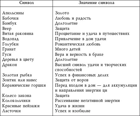 Значение по фен шуй картины значение