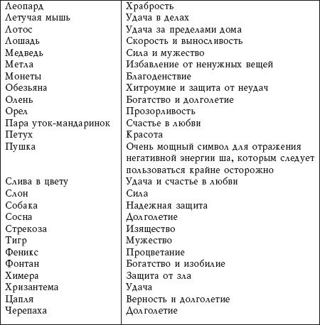 Аравийский пасьянс толкование символов в картинках