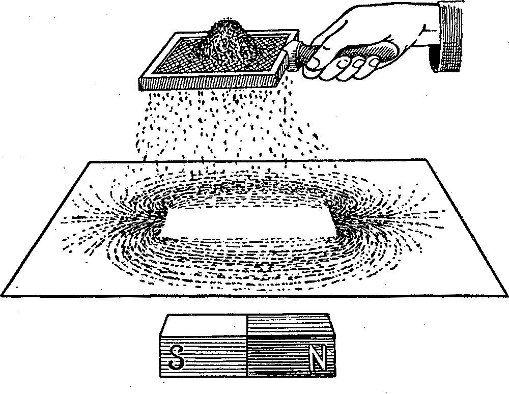 Песок и железная стружка. Опыт с магнитными опилками. Опыт с опилками и магнитным полем. Опыт с магнитными опилками магнитное поле. Опят с железными опилками.