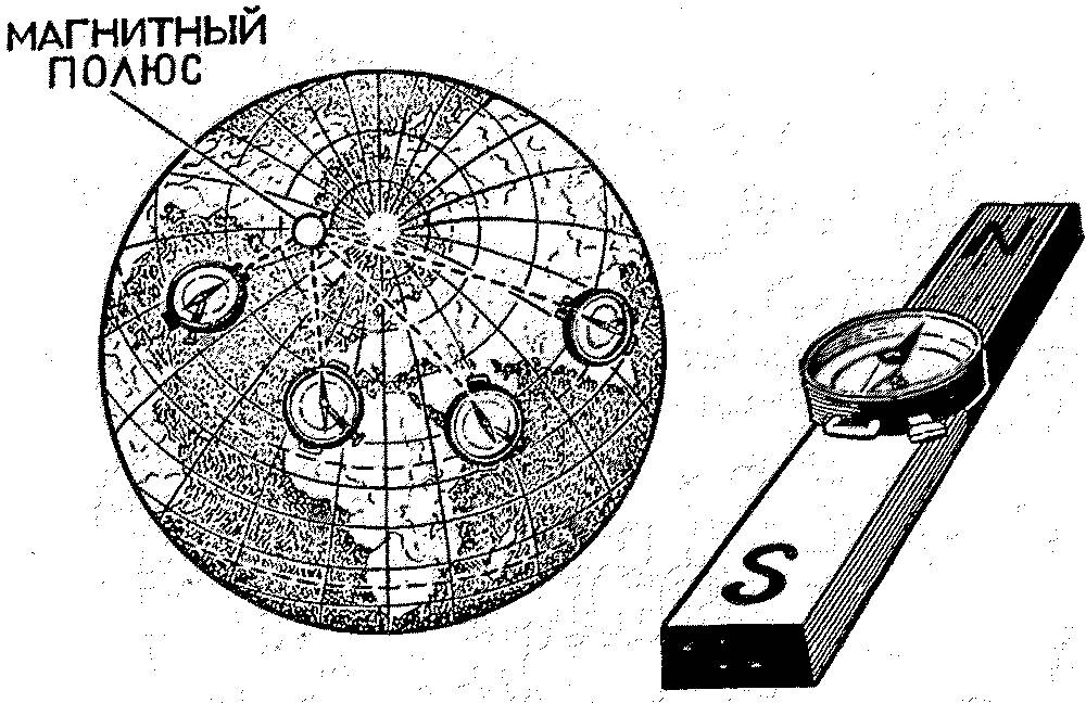 Магнитный полюс. Северный магнитный полюс на карте. Схема полюсов. Южный магнитный полюс на карте. Магнитный полюс на глобусе.