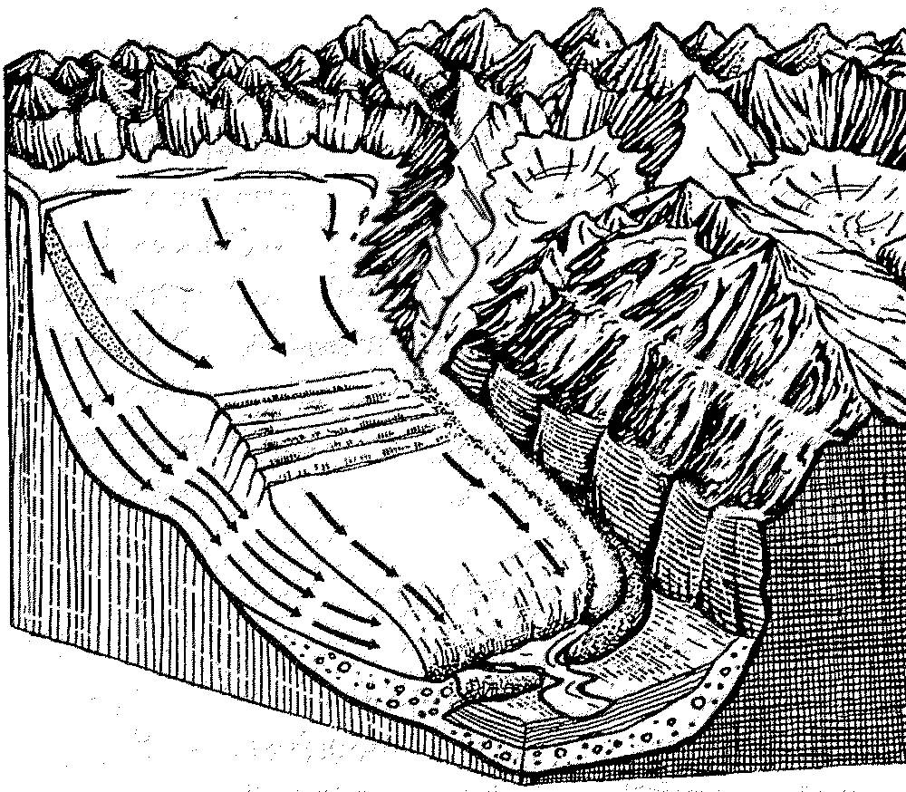 Схема образования ледников