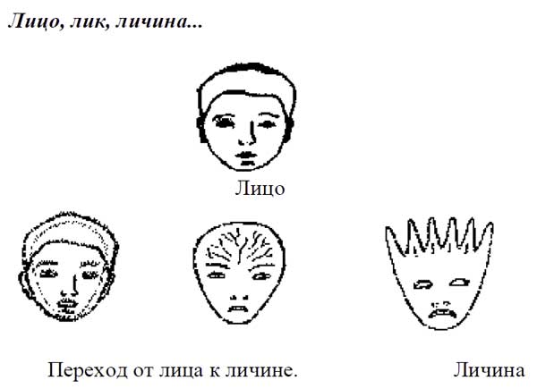 Имидж лик или личина сфера имидж дизайна 7 класс изо презентация