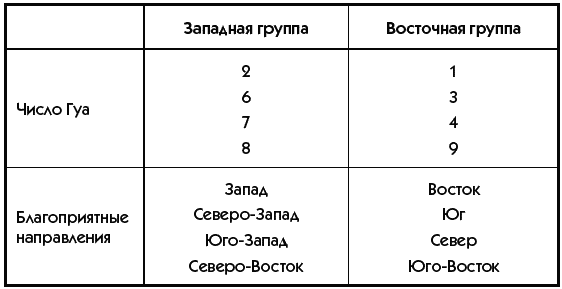 Карта заказа мечта