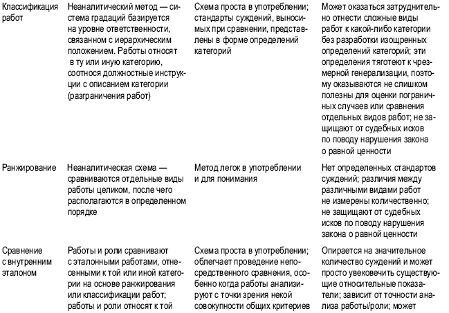 При сравнении альтернативных разномасштабных инвестиционных проектов следует использовать критерий