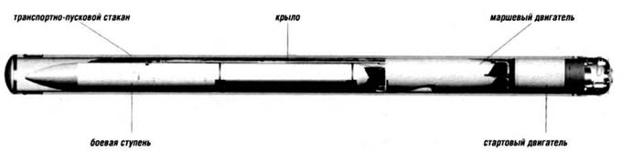 Оникс ракета схема