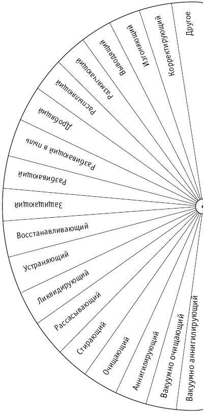 Многомерная медицина диаграммы