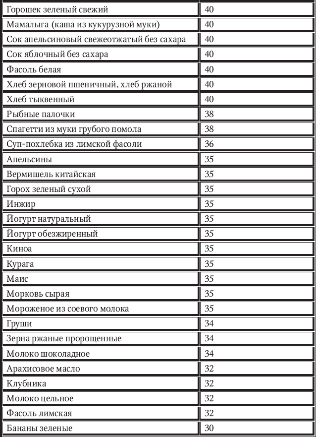 Гликемический индекс чечевичного супа