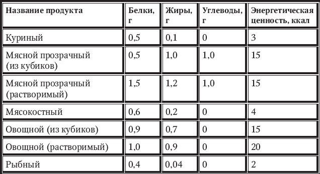 В кашу столовых ложки растительного масла