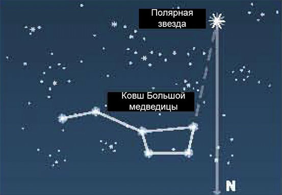 Большая медведица созвездие картинки расположение звезд