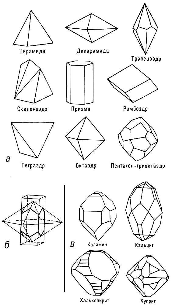 Сложные названия фигур. Кристалл скаленоэдр формы. Простые формы кристаллических многогранников. Простые формы кристаллов и их комбинации. Ромбическая дипирамида.