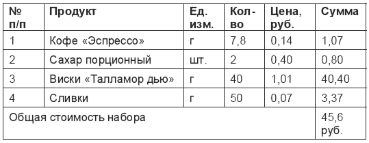 Эспрессо 60 мл технологическая карта