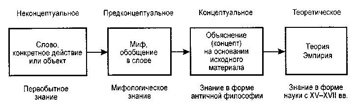 Объект мифа. Место науки в системе культуры. Объект и предмет мифологии таблица. Культура как явление. Практика неконцептуального внимания.