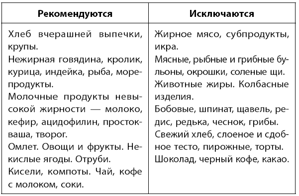 Можно ли кушать печень при заболевании печени