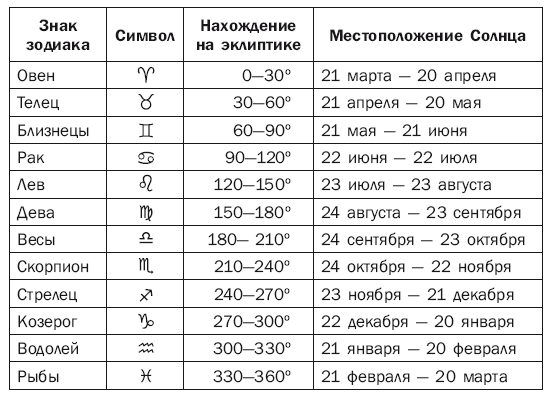 Карта дня 12 мая