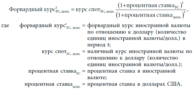 Процентный паритет