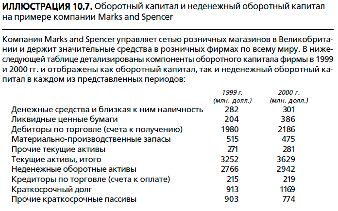 Оценка неденежного вклада