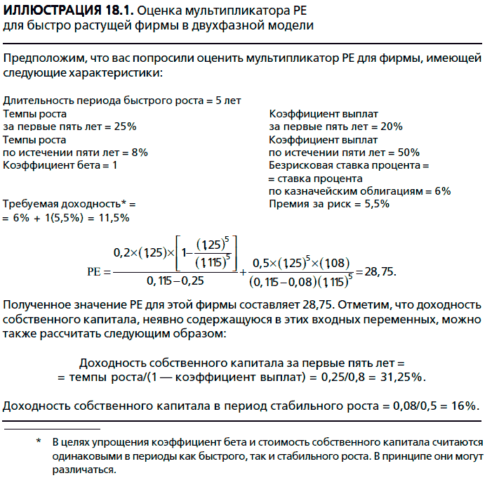 Мультипликатор p e равен 10 что это