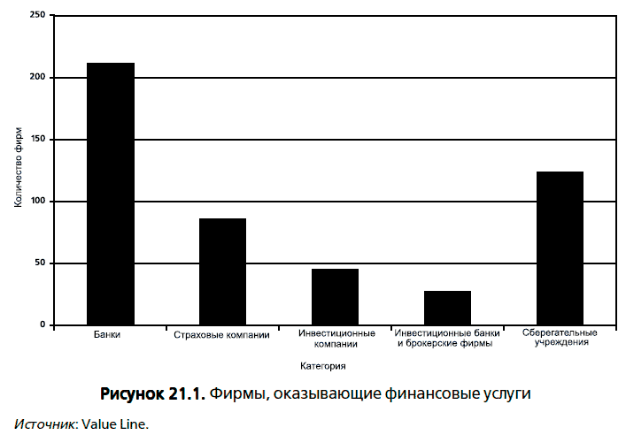 Категории рисунков