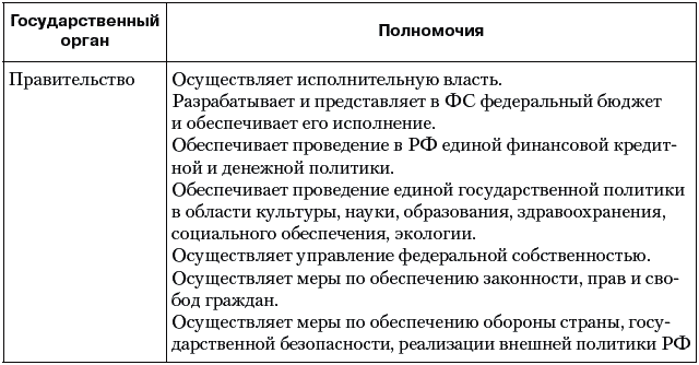 Президент рф в схемах и таблицах