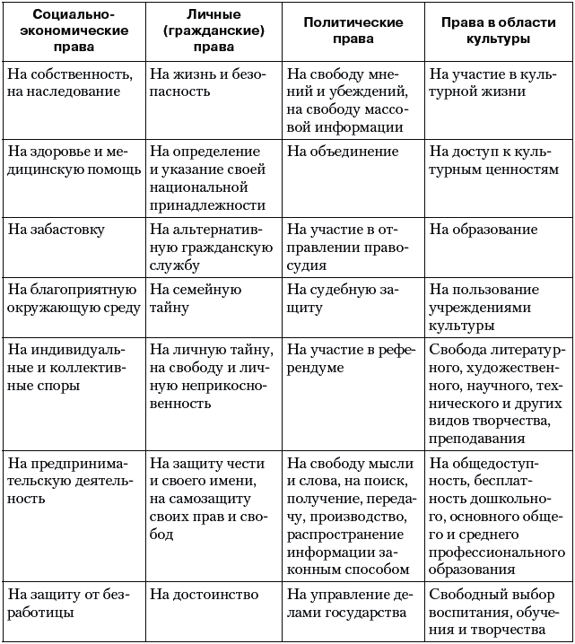 Сивопляс конституционное право в схемах и таблицах