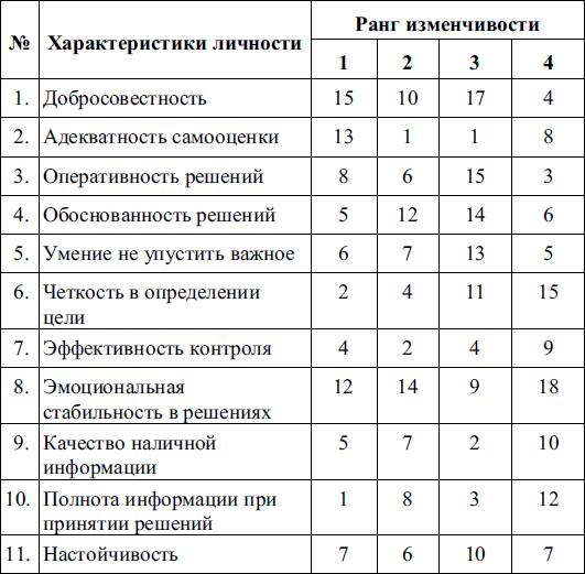 Варианты характеристики человека. Личностные характеристики человека. Характеристика личности пример. Список личностных характеристик. Личностная характеристика пример.