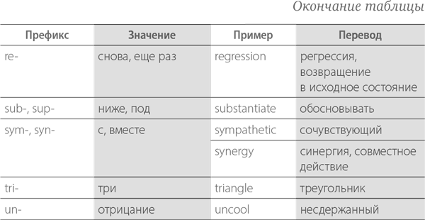 Типы префиксов. Тренировка памяти по таблицам. Длина префикса.