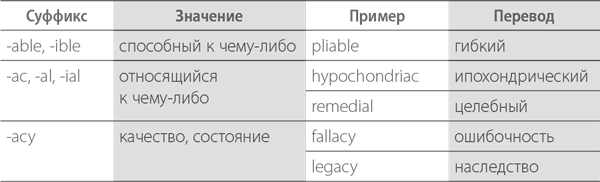 Хвостиком суффикс. Хвост с суффиксами.