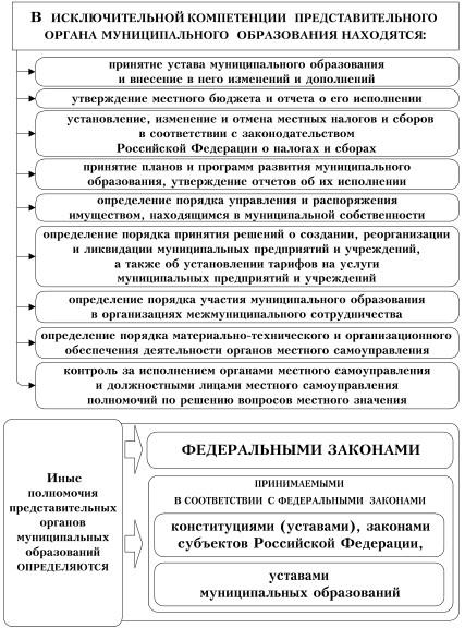 Образования и внесение в него. Образования и внесение в него. Образования и внесение в него. Образования и внесение в него. Образования и внесение в него.