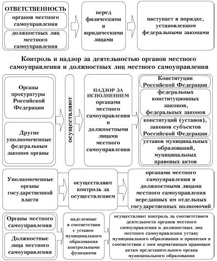 Бездействие органов местного самоуправления. Органы местного самоуправления в суде. Обжалование действий местного самоуправления. Виды решений органов местного самоуправления и должностных лиц. Органы местного самоуправления Краснодар.