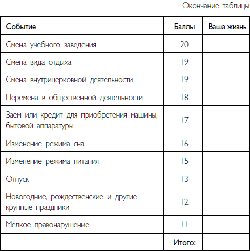 Таблица стресса Холмса Рея. Шкала оценки стрессовых ситуаций. Шкала стресса в баллах.