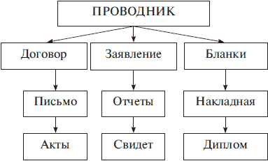 Изучая структуру. Изучить структуру окна программы проводник. Схема окна программы проводник.