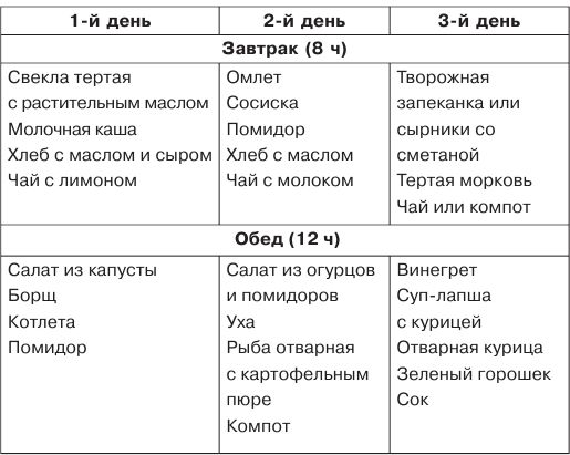 Питание при ротавирусной инфекции у детей 5 лет. Диета при ротавирусной инфекции у ребенка 3 года. Диета при ротовирусе у детей 5 лет. Диета при ротовирусе у детей 1.5 года.