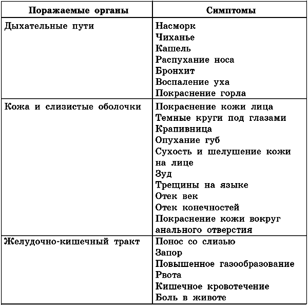 Питание при аллергии у взрослых. Диета при пищевой аллергии крапивнице у детей. Диета при аллергии крапивница у детей. Гипоаллергенная диета при аллергической крапивнице. Диета при аллергии у взрослых крапивница.