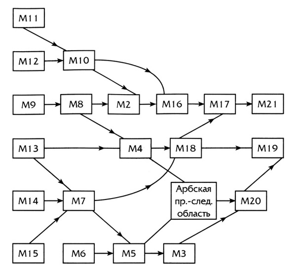 Трех сложные схемы